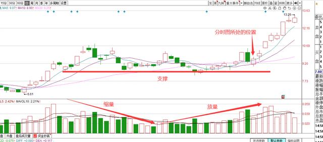 你还担心看不懂“盘口”？“盘口语言”大揭秘——开盘定势（1）