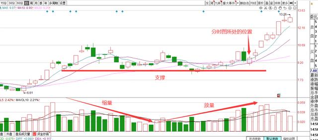 你还担心看不懂“盘口”？“盘口语言”大揭秘——开盘定势（1）