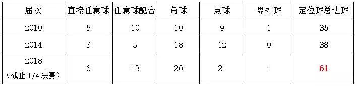 足球的防守战术有哪些（详解：足球比赛中常见的2种角球防守战术，“自由人”扮演关键角色）