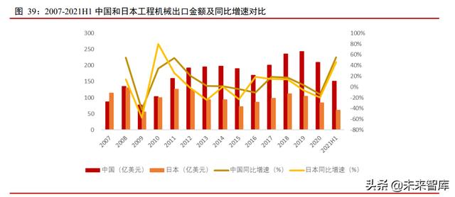 工程机械2010至2019年发展数据分析