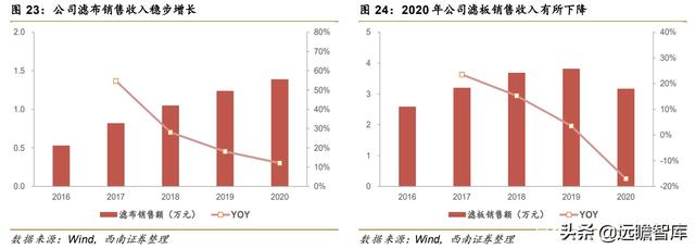 日照带式真空过滤机供应商