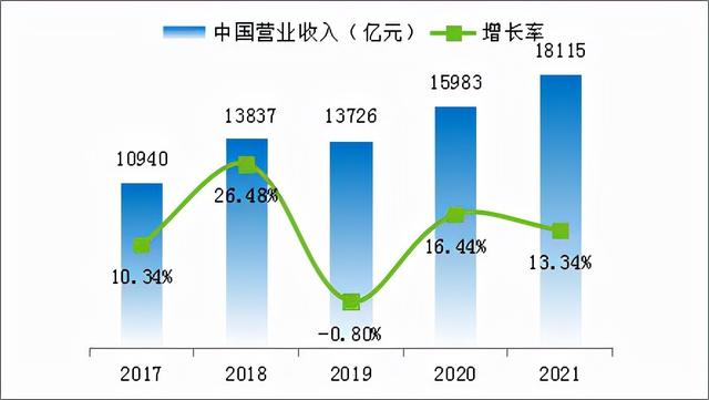 2021全球新能源企业500强榜单公布，隆基股份竟然不是排名第一