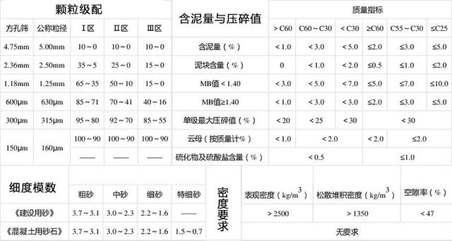 砂石规格