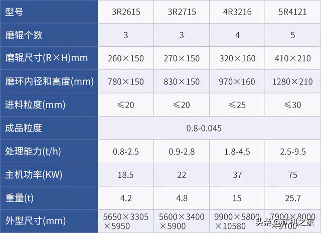 雷蒙磨粉机制砂机