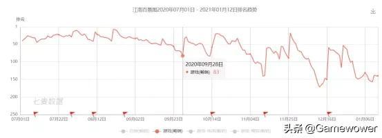 吉比特股价闪崩的背后：兴也抱团、衰也抱团