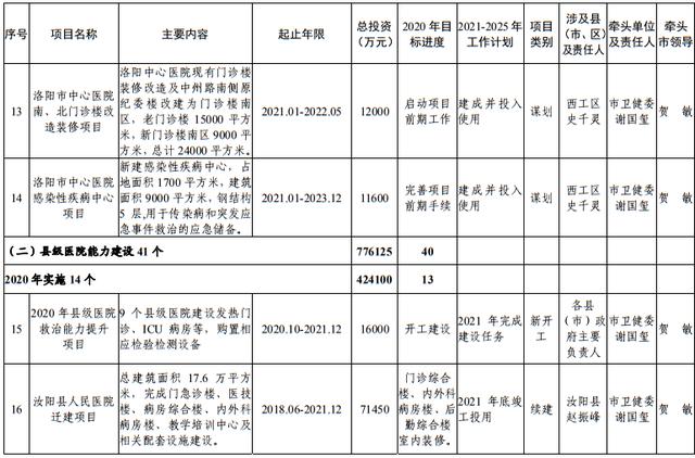 尾矿库安全度分为几级