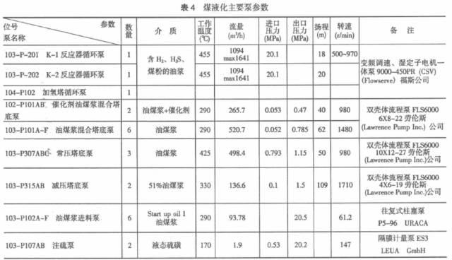 活塞压滤机给料泵