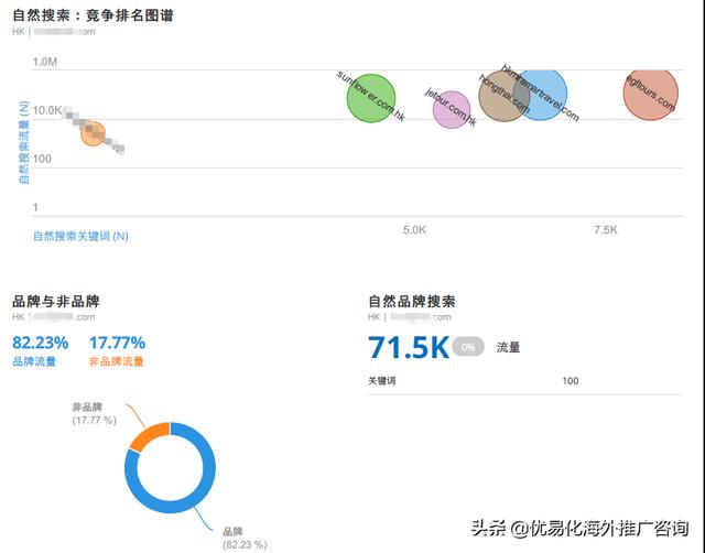 seo免费诊断（企业网站seo诊断工具）