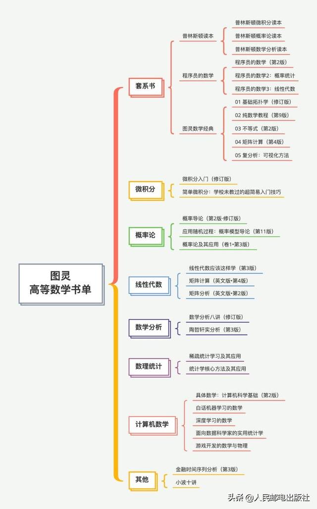 数学建模相似对角化