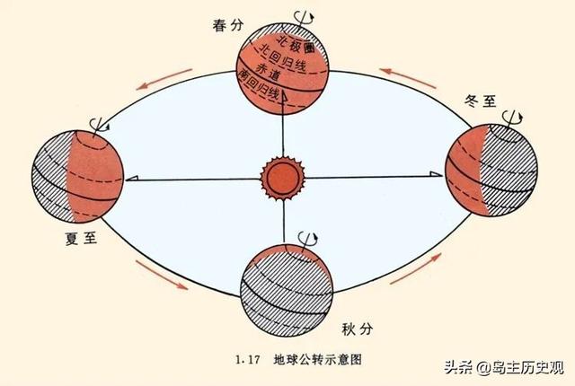 公历是什么意思