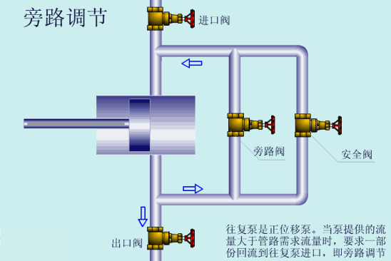 转鼓真空过滤机结构和工作原理