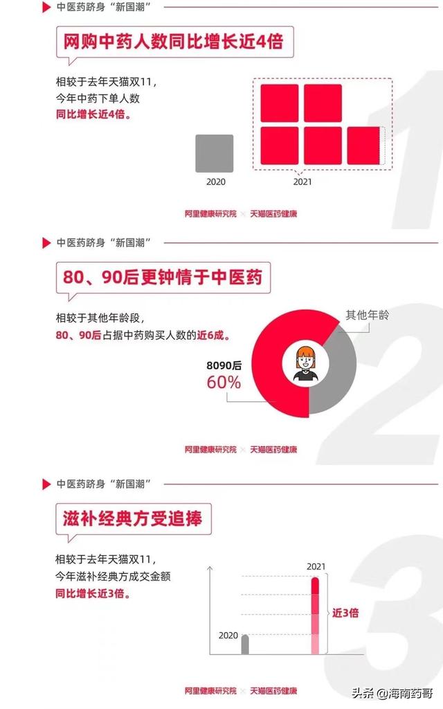 传统医药公司转型医药电商之殇？