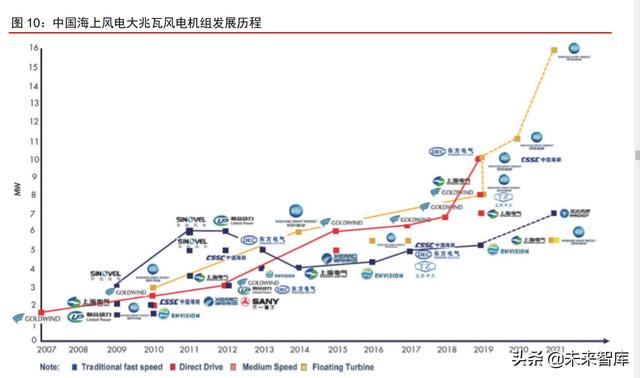 广西省洗砂机叶轮图片