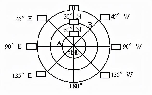 本初子午线是什么的分界线初中地理经纬难题