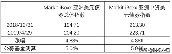 美元债趋势「2020牛市分析」