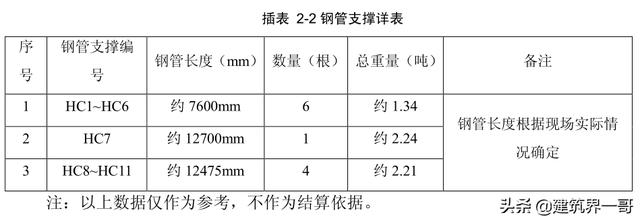混凝土柱子的破碎机