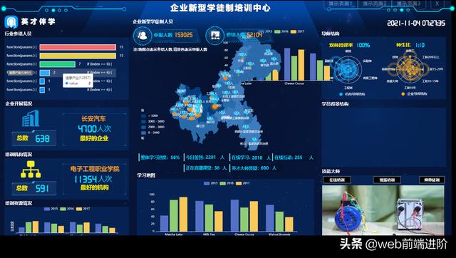 大屏数据可视化分析平台DashboardClient