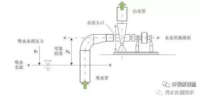 滚筒式破碎机计算校核