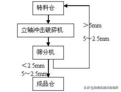 包含制砂机械质量好的词条