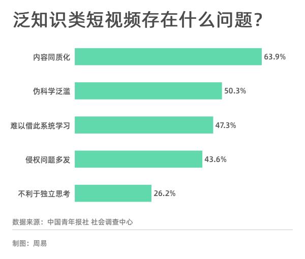 “泛知识”类短视频这股风该如何刮下去?