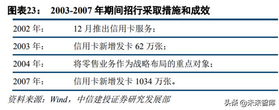 信用卡早期模式