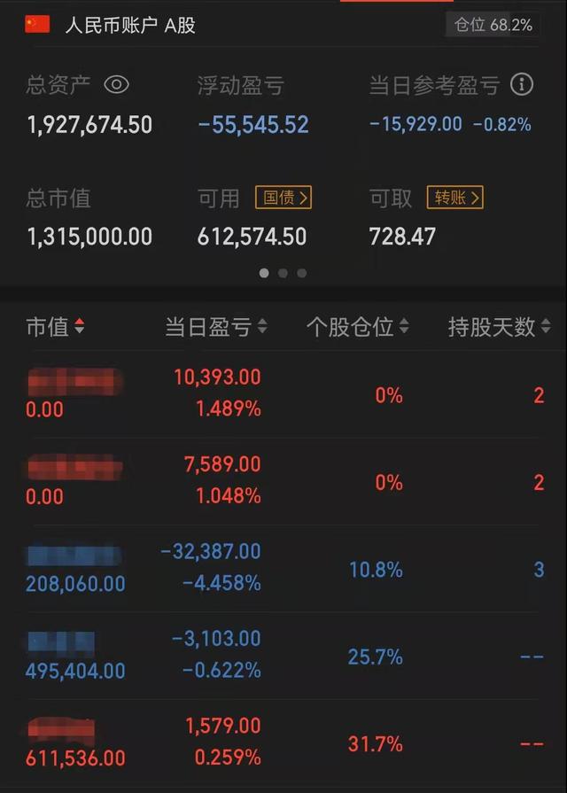 辞职炒股第606天