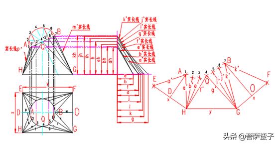 对于不可展曲面工程实践中