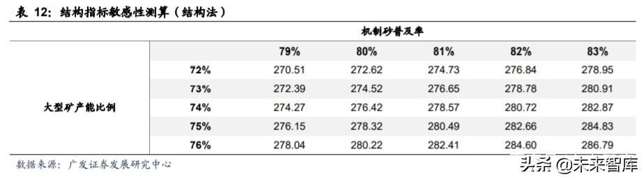 马鞍山螺旋洗砂机