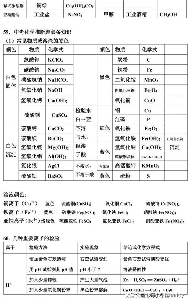 中考｜初中化学知识点总结填空版，复习预习都能用，且看且珍惜