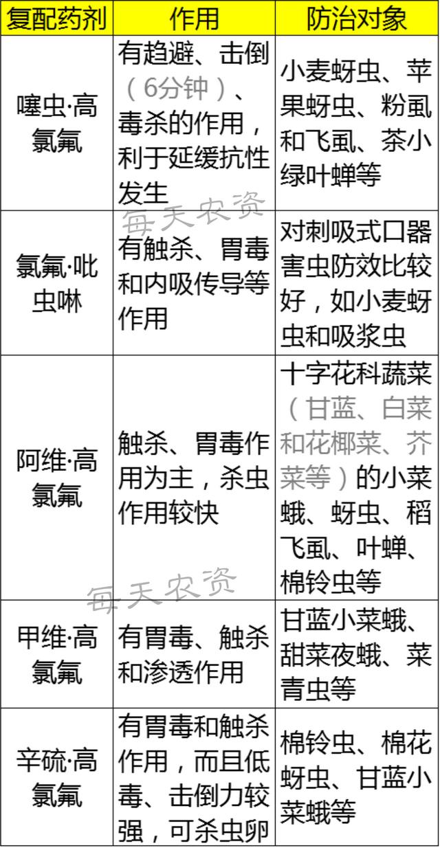 5月虫害多发期，高效氯氟氰菊酯杀虫抑螨，高效防虫要点注意2