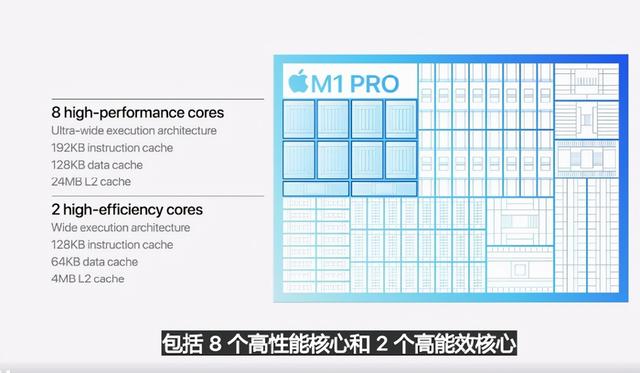 性能是M1的两倍！苹果M1 Pro芯片发布