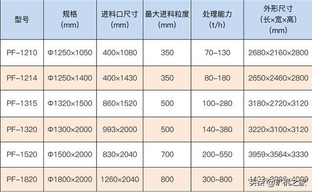 包含反击式破碎机砂石大小的词条