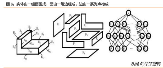 工业软件行业专题报告：工业软件底层技术剖析