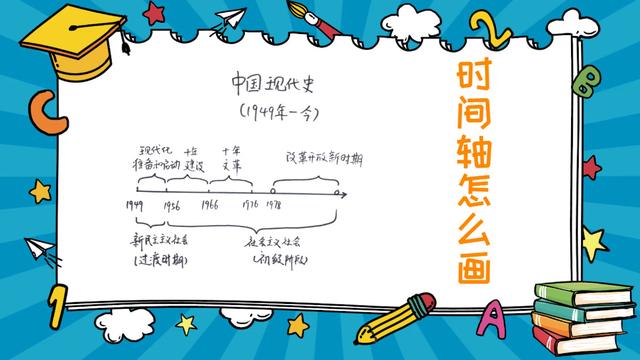 时间轴怎么画(什么时间适合抽卡)