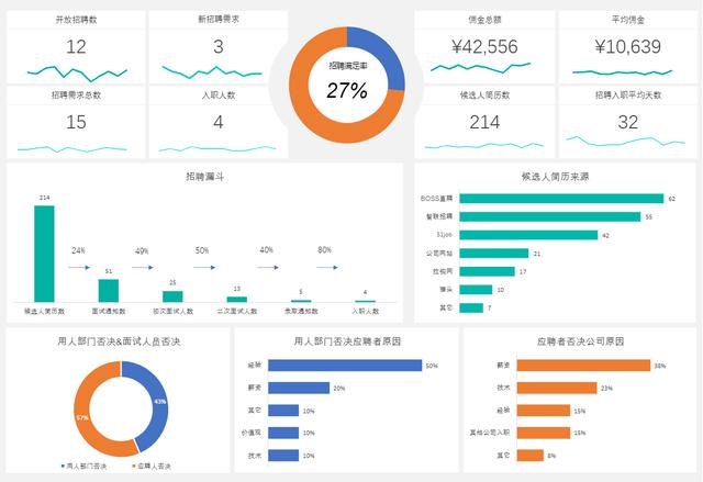 手机怎么制作表格