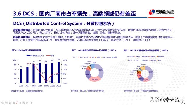 工业软件行业深度报告：中国智能制造的阿喀琉斯之踵-第22张图片-9158手机教程网