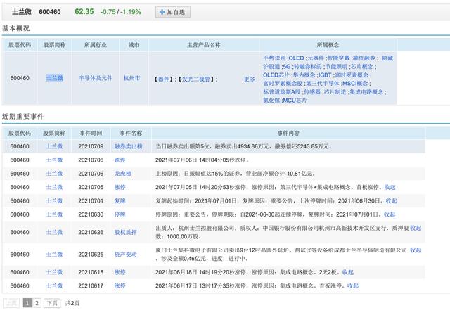 盘点一下A股的半导体芯片圈-第15张图片-9158手机教程网