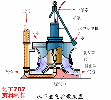 浸槽升降的预涂过滤机