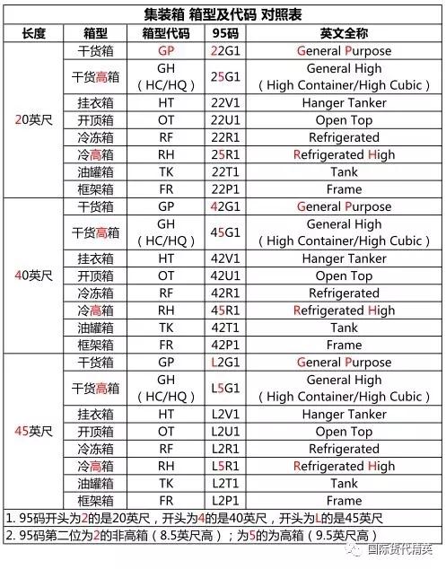 货柜图片