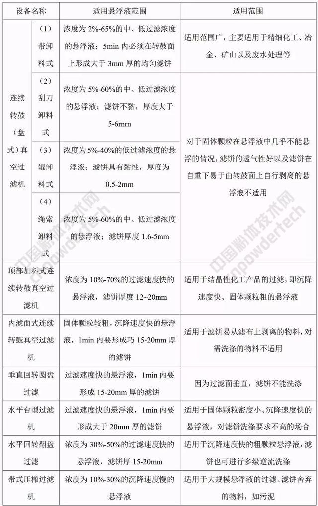 常德脱水陶瓷过滤机