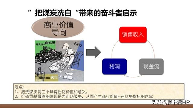 「人才选拔」华为人才选拔与激励机制