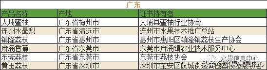 700种全国各地特色水果名单，水果吃货必备20