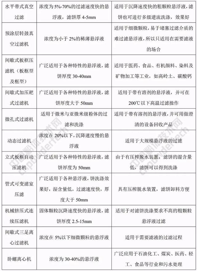 微孔陶瓷真空过滤机