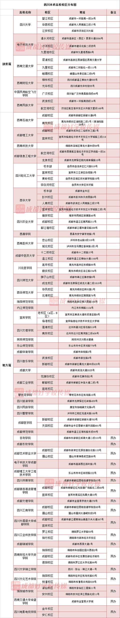 北京文新创展工程造价