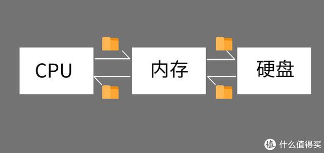 了解内存各项参数（hynix内存条参数怎么看）