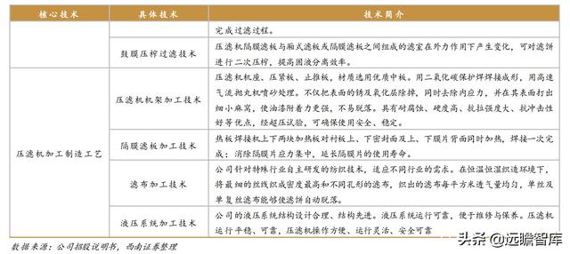 河北压滤机哪里卖