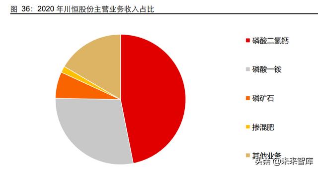 磷化工行业专题报告：农业与新能源齐飞，磷矿石大周期上行