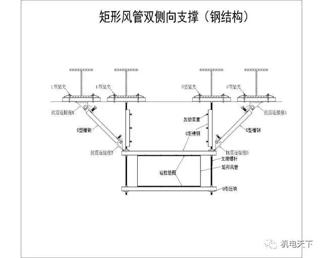 机电安装系统为何要强制配套抗震支吊架？