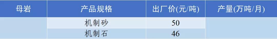 涟源移动洗砂机价格表