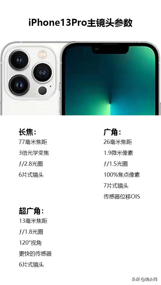 苹果继续坚持1200万像素的摄像头，为什么拍摄效果还是这么好？